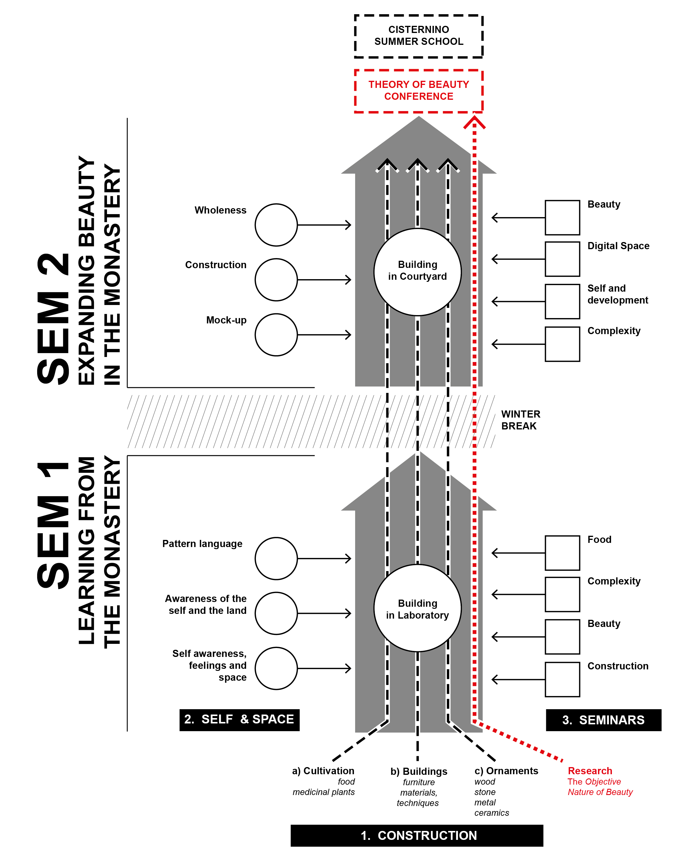 fig-02_course-model